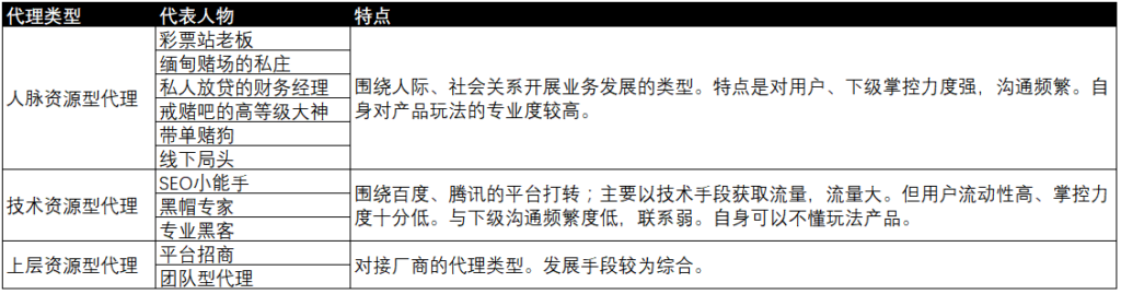 《从基础开始，漫谈如何招代理之一信任感篇》