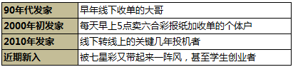 《从广告牌开始漫谈——营销白痴们聚集的马尼拉博彩业》