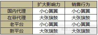 《从广告牌开始漫谈——营销白痴们聚集的马尼拉博彩业》