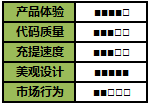 《彩立方之死，浅谈专业的市场营销对新台的重要性》