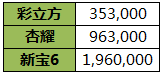 《彩立方之死，浅谈专业的市场营销对新台的重要性》