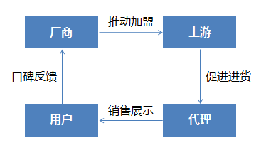 《彩立方之死，浅谈专业的市场营销对新台的重要性》