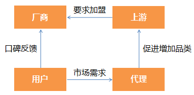 《彩立方之死，浅谈专业的市场营销对新台的重要性》