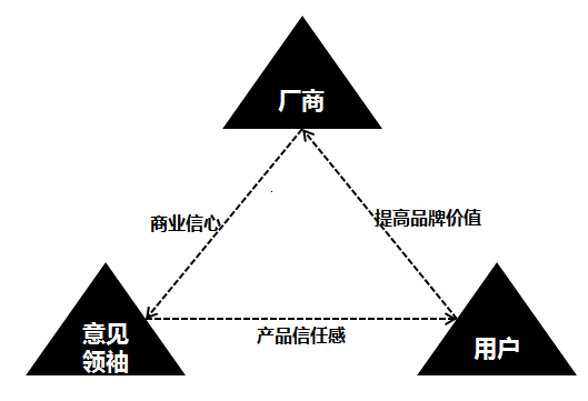 《彩立方之死，浅谈专业的市场营销对新台的重要性》