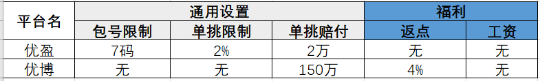 《老钱代理彩票平台介绍与开户》