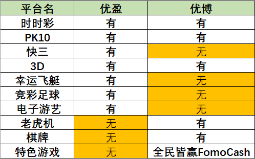 《老钱代理彩票平台介绍与开户》