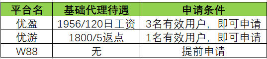 《怎么加入我们当代理》