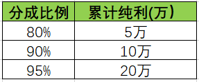 《怎么加入我们当代理》