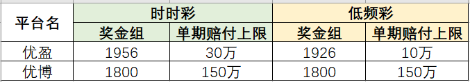 《老钱代理彩票平台介绍与开户》