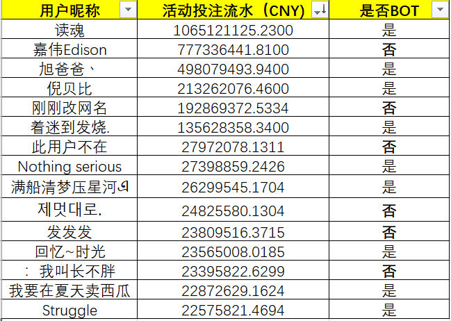 《凉凉！代理制彩票平台还有未来吗？》