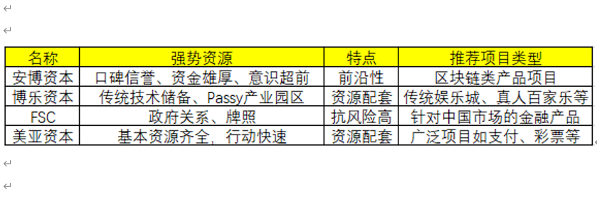 《行业创投资本漫谈——灰色的你，真的需要这次机会》